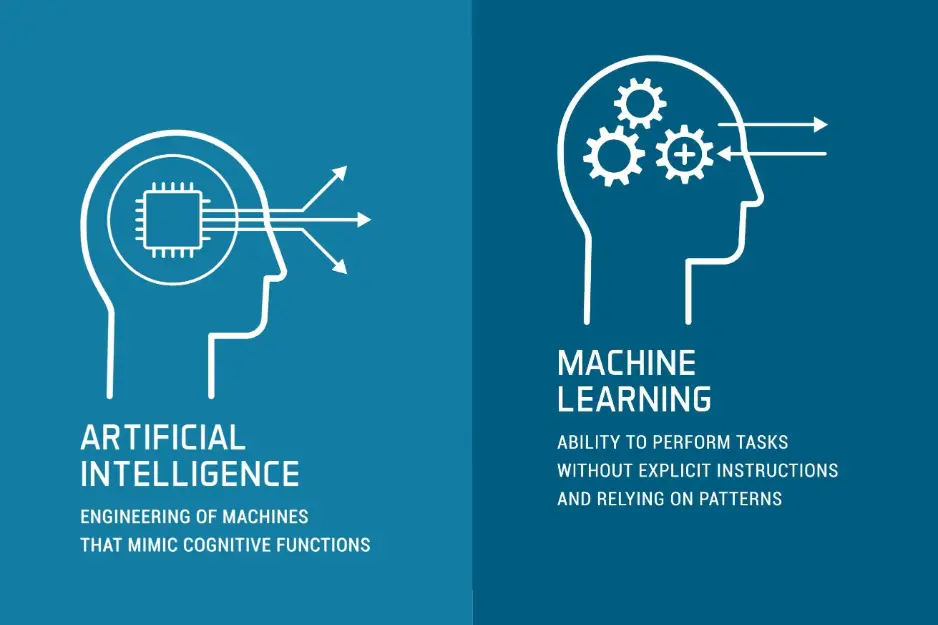 Hands-on AI Training