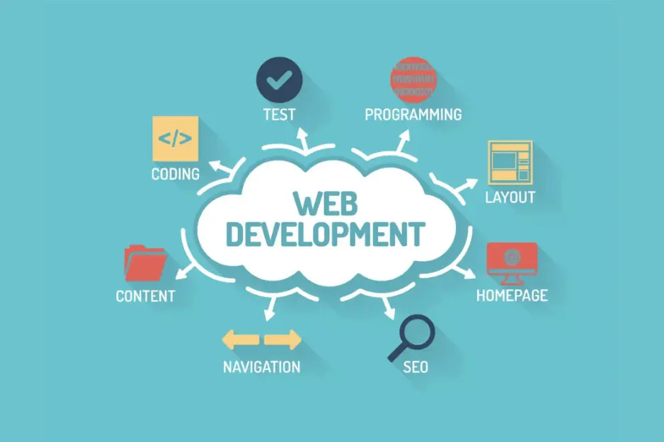 Web Development